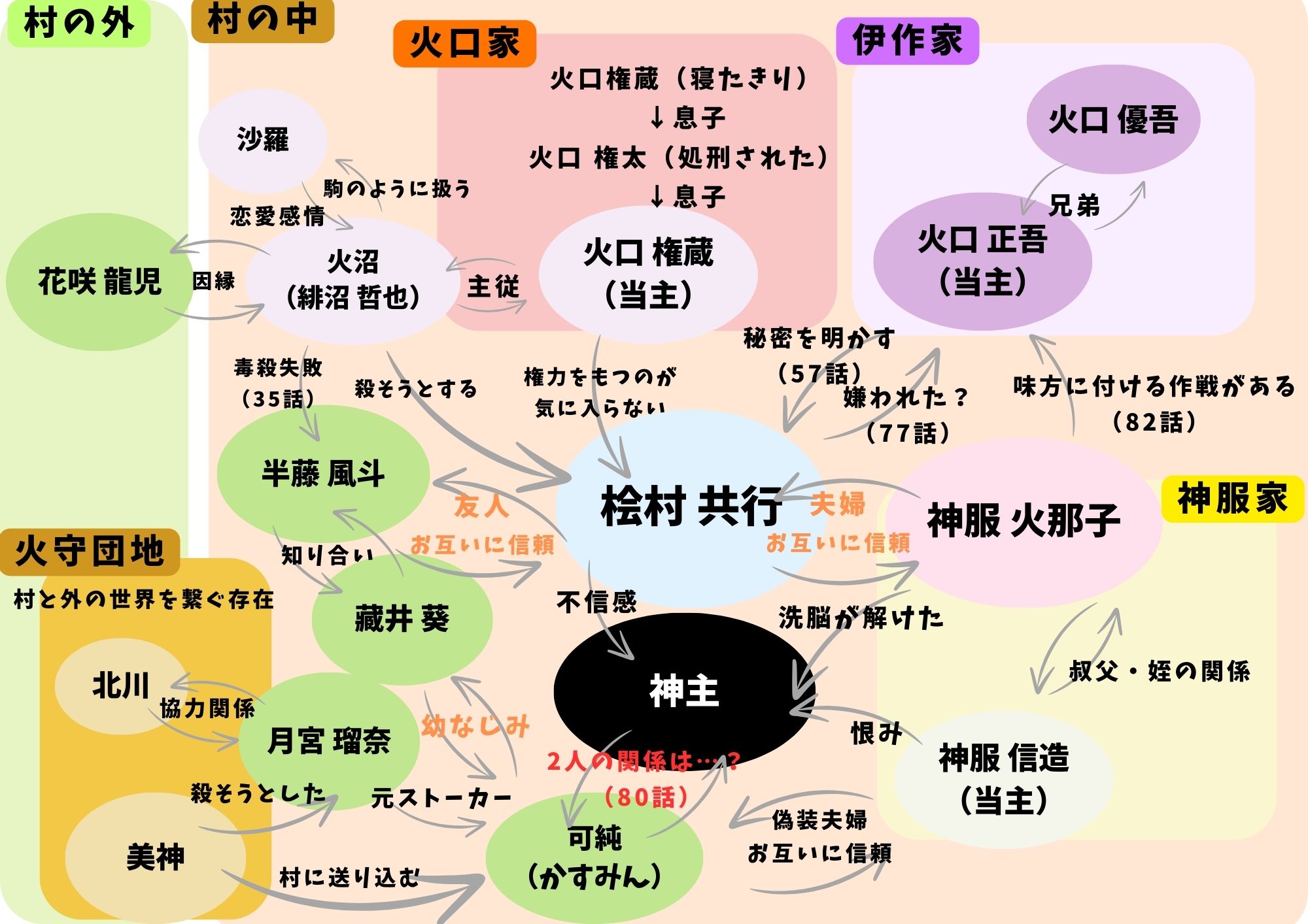 火祭り村ネタバレ！共行は儀式の生贄から逃れることが出来るのか？